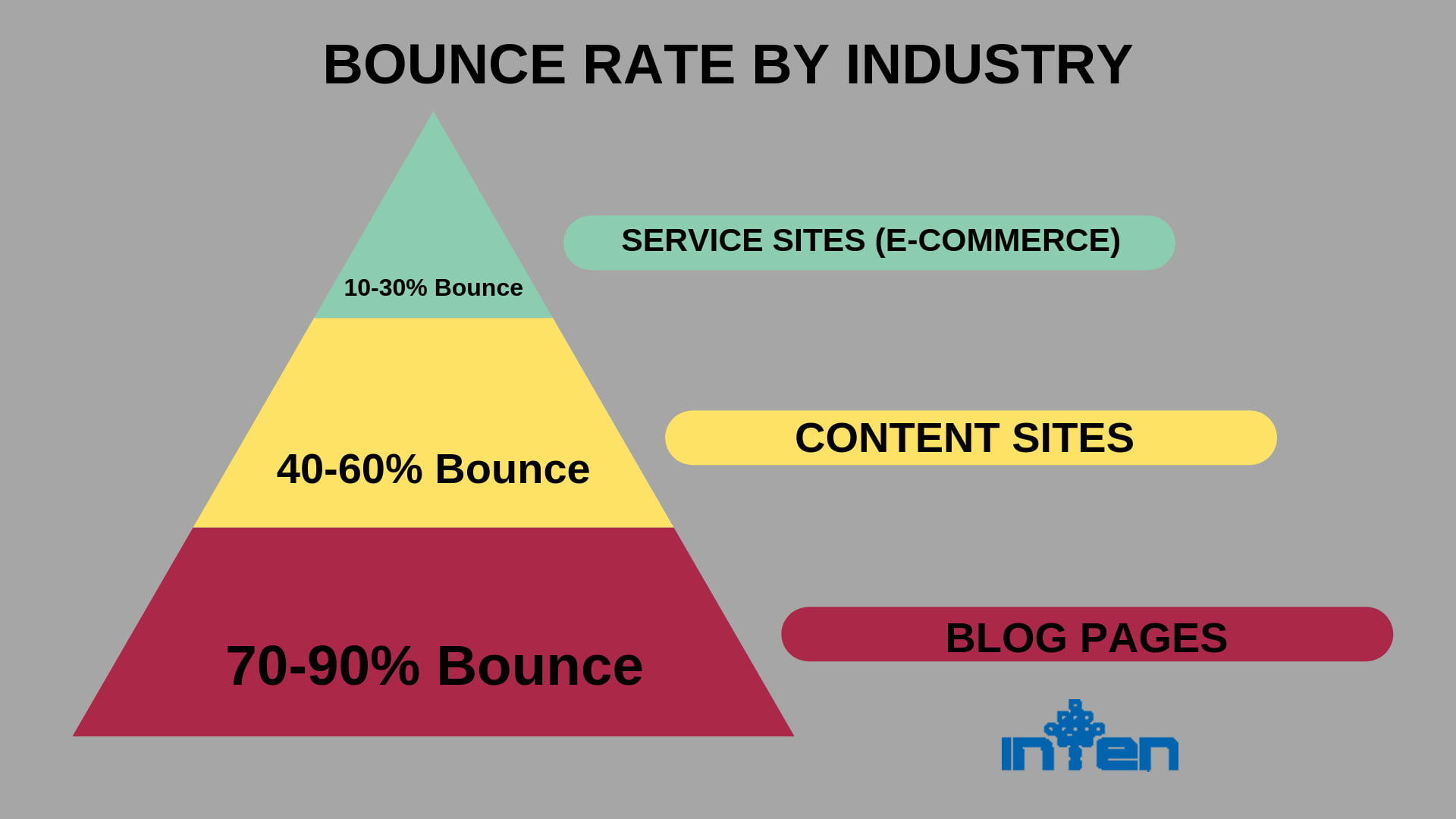 طراحی سایت-Bounce rate 